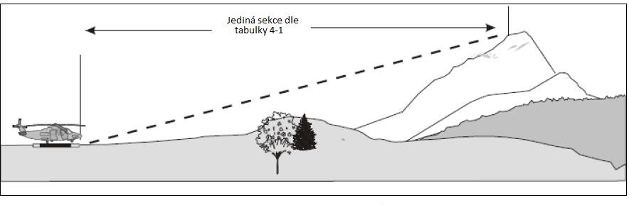 plochy B profil sklonu 8 % a 16 % Obr.