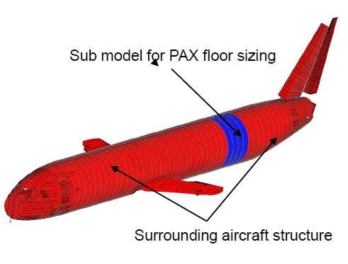 SUBMODELING A SUBSTRUCTURING 2.3.2 MSC/NASTRAN NASTRAN využívá pro složitější a rozsáhlejší modely techniky submodelingu pomocí substruktur.