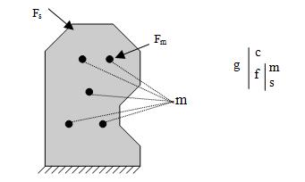 SUBMODELING A SUBSTRUCTURING MSC/NASTRAN využívá pro statickou analýzu tyto techniky: Static condensation Statická kondenzace Boundary internal forces Boundary enforced displacements Z důvodu