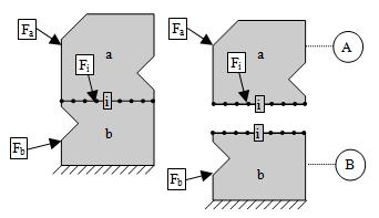 SUBMODELING A SUBSTRUCTURING Obr.