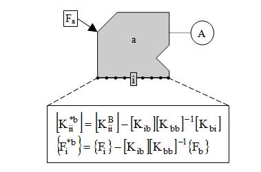 SUBMODELING A SUBSTRUCTURING = + 0 0 0 = + = 0 + 0 = 0 + (15) Celková redukovaná matice tuhosti se skládá z matice tuhosti části A a matice tuhosti části B, která byla zredukována do hraničních