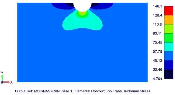 SUBMODELING A SUBSTRUCTURING Ty nám říkají, že se v definici modelu vyskytuje matice tuhosti KAAX a vektor zatížení PAX a NASTRAN je bude