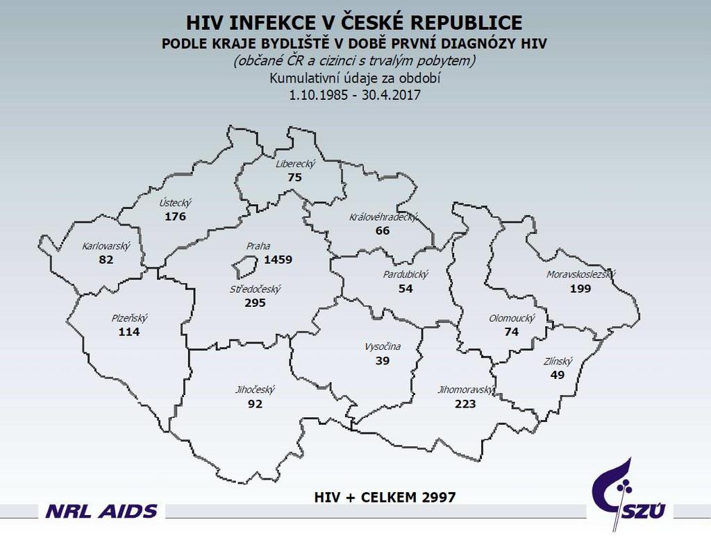 HIV infekce počet