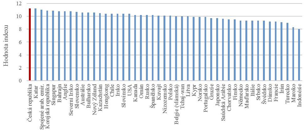 Zjištění TIMSS 2015 Podmínky výuky nedostatek zdrojů Učitelé Čeští učitelé podle TIMSS