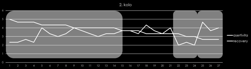 služeb v ČR Možné dilema