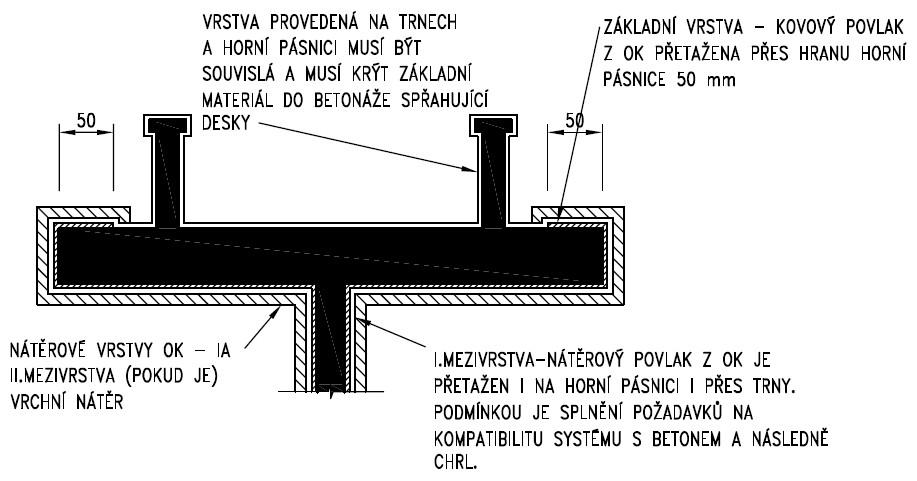 (8) PKO montážních svarů (při dílenském nátěru v systému s žárovým nástřikem kovu) lze provádět i v nátěrovém systému, podle Přílohy 19B.P7 této kapitoly TKP.