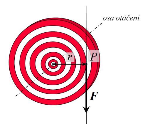 6.2.MOMENT SÍLY Na čem závisí otáčivý účinek síly?