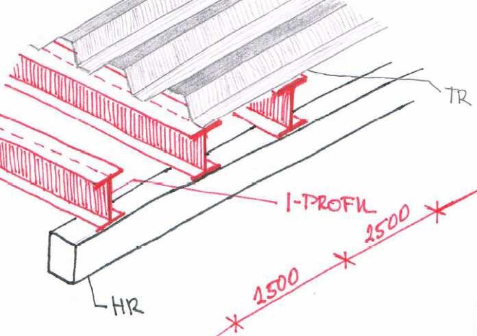 Návrh pro plochou střechu: Trapézový plech TR 50/250/0,75, pozitivní poloha Materiál c d 320 efg 7,5 %A/ @ Únosnost 6 h 2,68 %a/ @ 6 h` 2,64 %a/ @ Zatížení Kombinace stálé minimální + vítr podélný