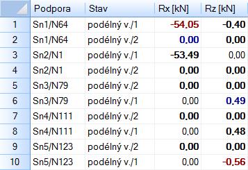 Ö -3 Ö @. K. h - 2.B,`,¾ 5. 10. 0,685 17,125 %a 2 Ö @Š Ö @3 K 2.h 2.B,`,t 5 2.7,5. 0,347 3,253 %a 2 Ö @ Ö @ K. h @ 2.B,`,t 5. 8,33. 0,347 7,229 %a 2 Ö 4 Ö 4- K. h 4 2.B,`,t 5. 9,17.