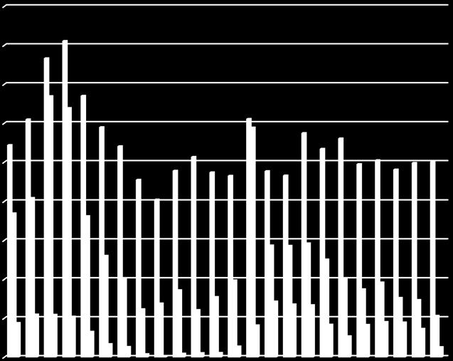 3,30 8 880 26,36 45,60 javor klen 0,37 0 610 2,96 3,13 jeřáb ptačí 0,87 1 350 6,95 6,93 bříza pýřitá 0,32 0 600 2,56 3,08 třešeň ptačí 0,07 0 030 0,56 0,15 Celkem 12,52 19,475 100,00