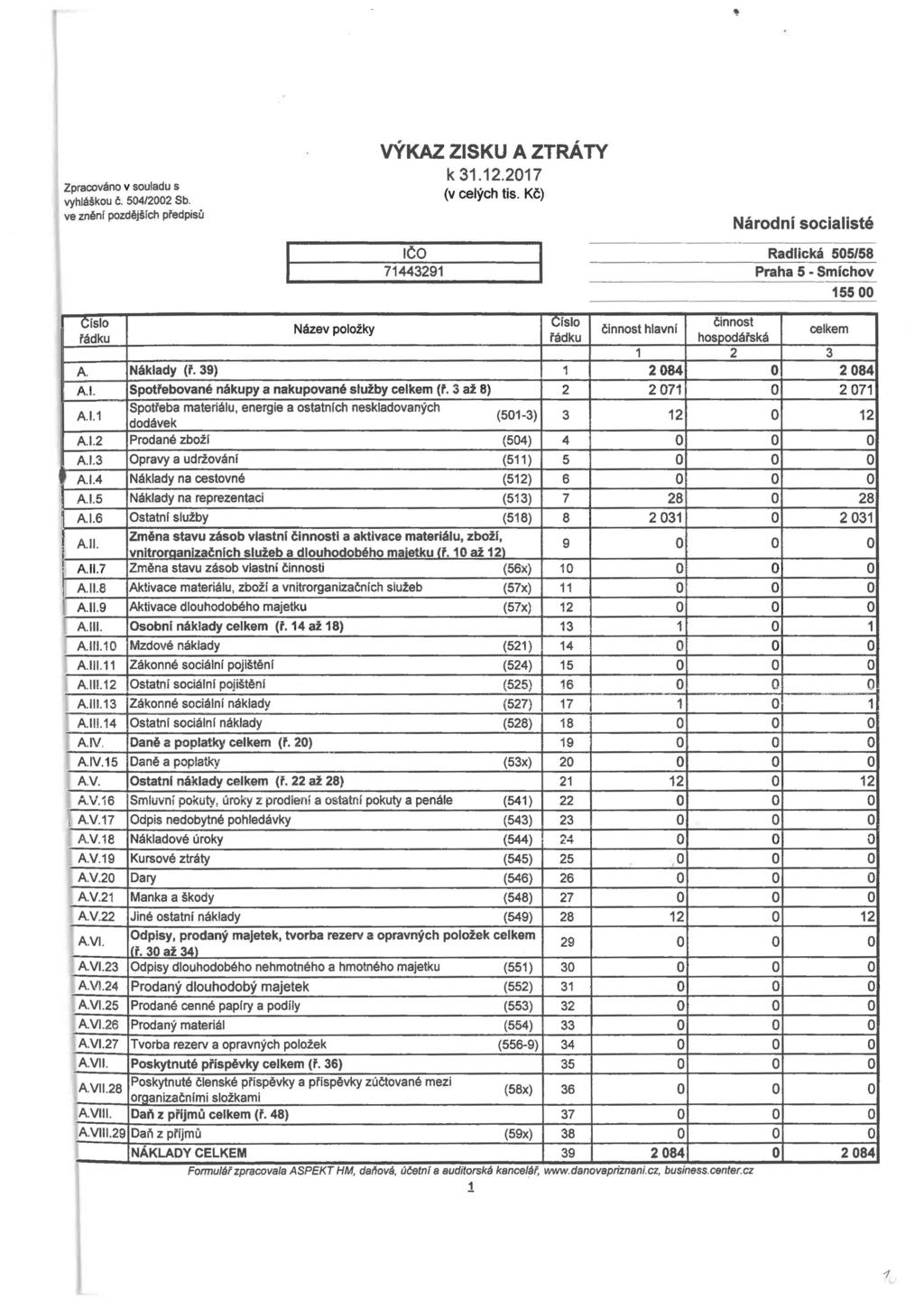 'I Zpracván v suladu s vyhlášku č. 504/2002 Sb. ve znění pzdějších předpisů I VÝKAZ ZISKU A ZTRÁTY k 31.12.2017 (v celých tis.