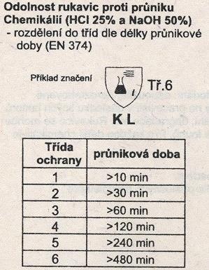 informací: o technické normě