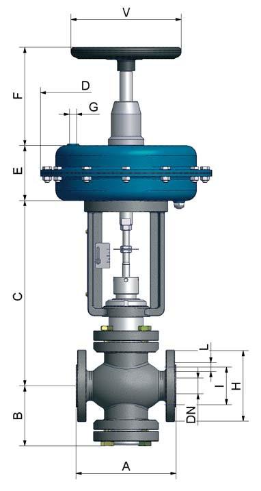 Jsou určeny zejména pro regulaci v průmyslových závodech. Celkové rozměry ventilu závisí na použitém servopohonu, který je navržen vzhledem k tlaku regulovaného média.