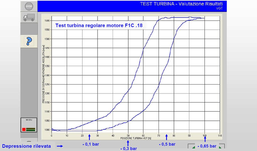 Test turbíny/ prověrka podtlaku na výstupu elektroventilu VGT Popis obrázku: TEST TURBINA Valutazione Risultati = TEST TURBÍNY