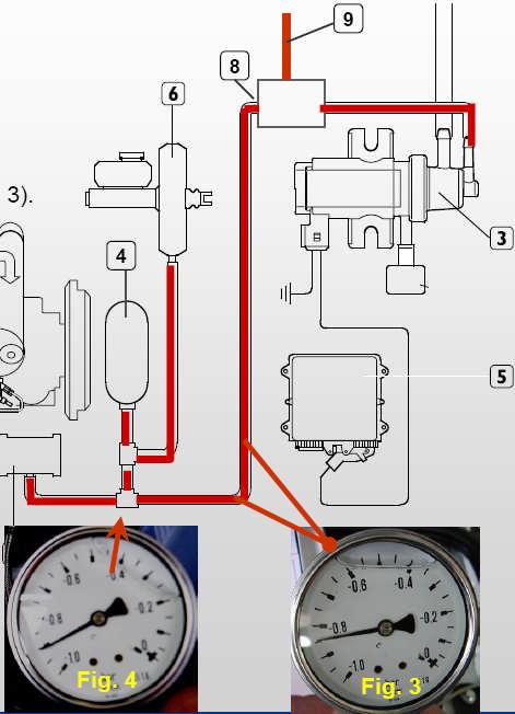 Obvod s konstantním podtlakem (na vstupu elektroventilu VGT) NUTNÉ KONTROLY (motor v režimu minimálních otáček): 1.