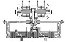 22 K hydraulickým zesilovacím prvkům patří také servoventily.