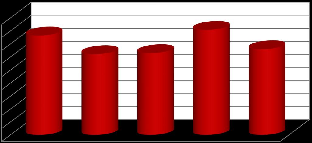 3. Požáry 3.