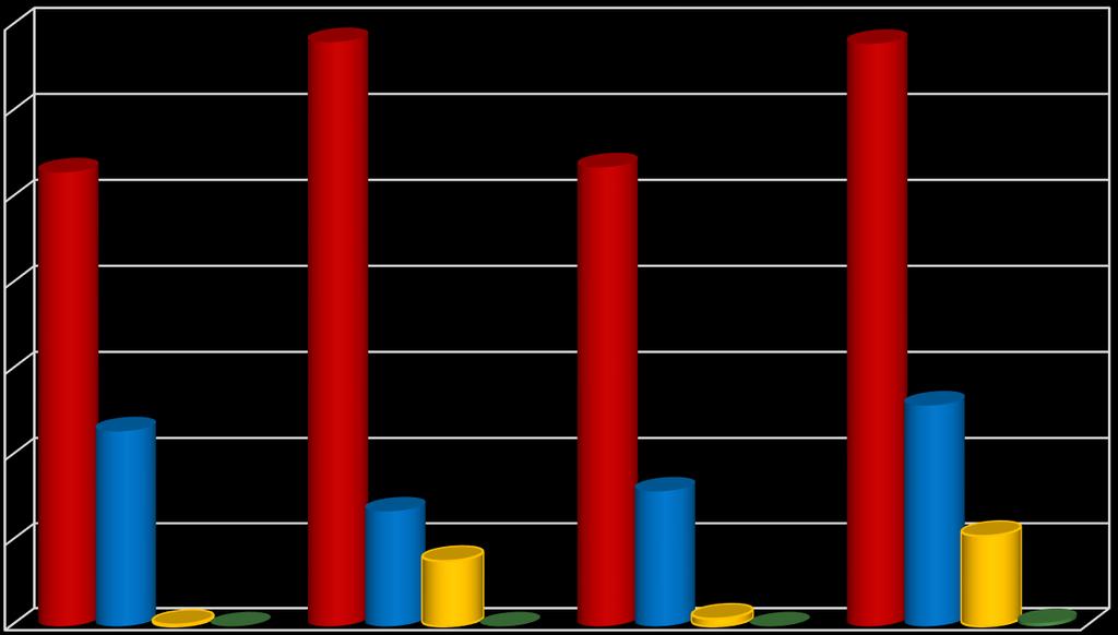 4. Zásahy a ostatní činnosti jednotek PO S účinností od 1. 1. 2014 je v platnosti metodika upravující pravidla statistického sledování událostí u HZS ČR.