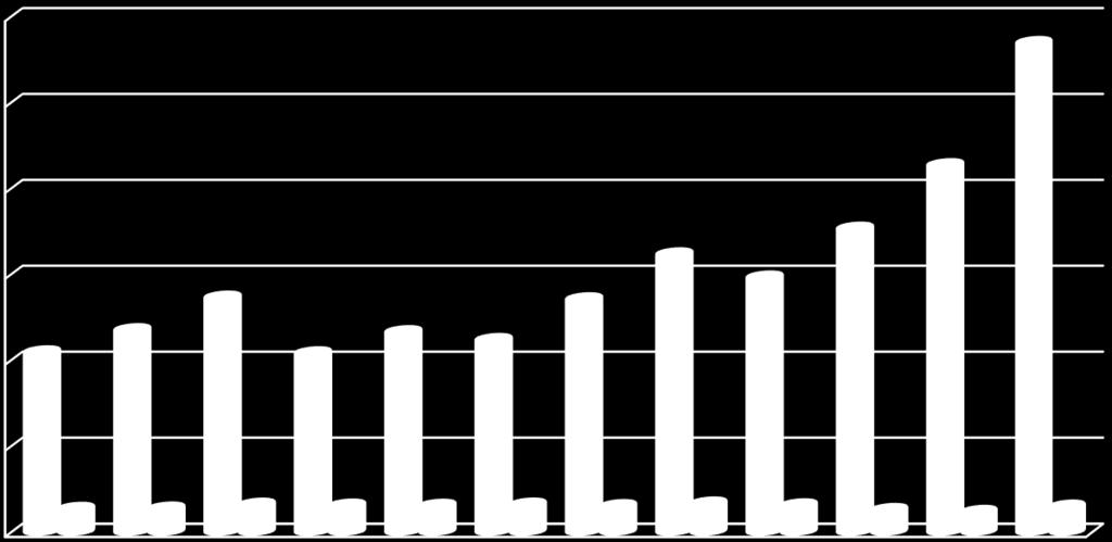 722 volání provedeno prostřednictvím tísňové linky 112, což představuje nárůst o 62.255 volání (2015 118.467 volání). Na tísňovou linku 150 bylo uskutečněno 17.