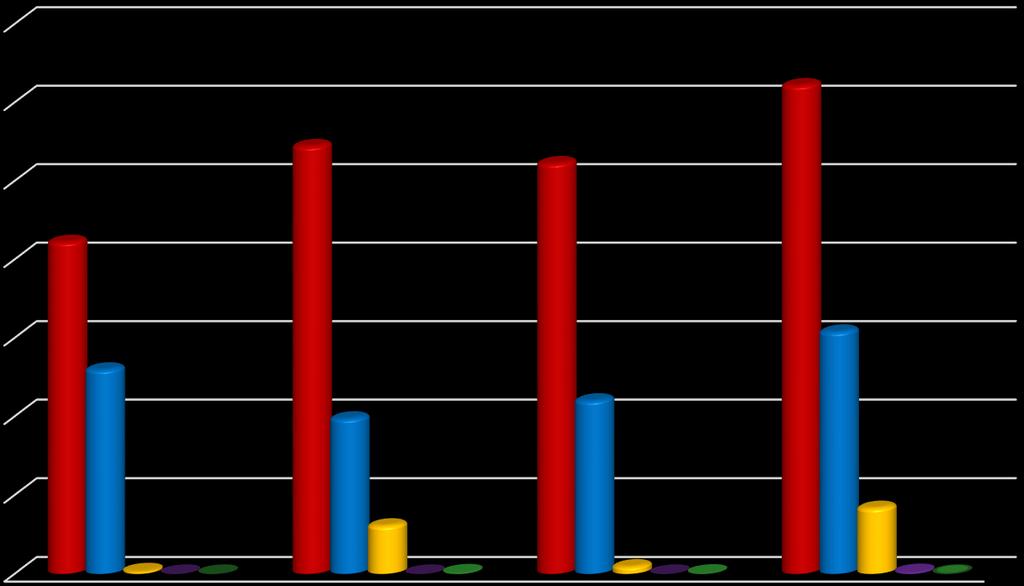 4. Zásahy a ostatní činnosti jednotek PO S účinností od 1. 1. 2014 je v platnosti metodika upravující pravidla statistického sledování událostí u HZS ČR.