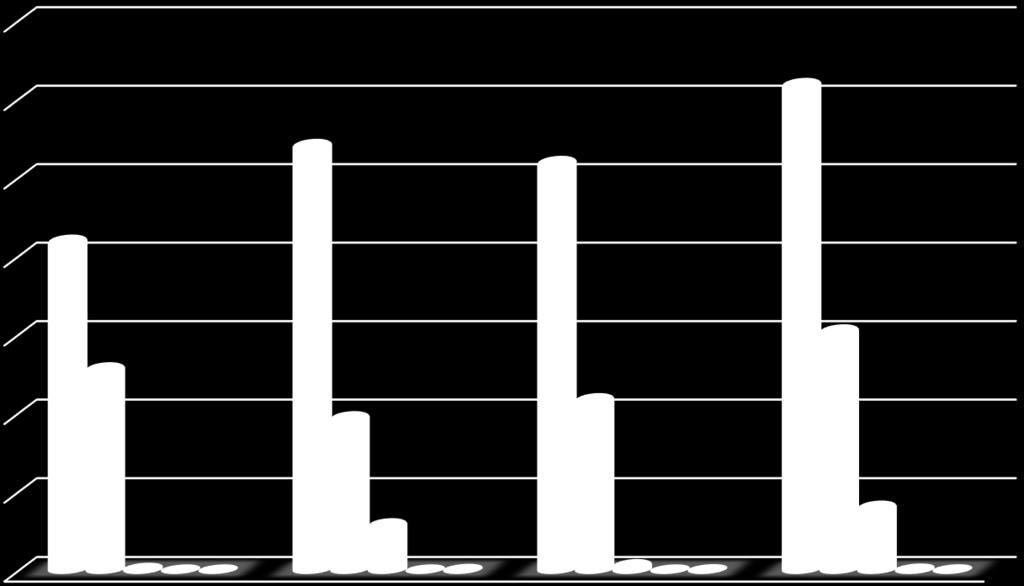 Základním rozlišovacím kritériem je přítomnost bezprostředního ohrožení životů, zdraví, majetku a životního prostředí. 4.