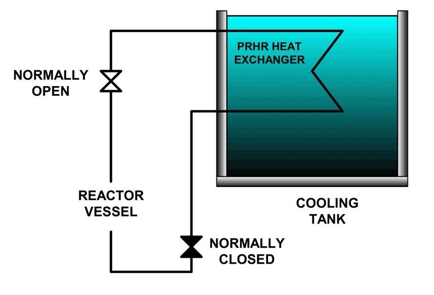To spočívá v chlazení páry z PG v nádržích s vodou, případně ve vzduchem chlazených výměnících, jak je možno vidět na obrázku Obr.