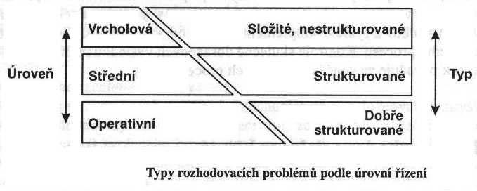 linky, obsazení jednotlivých strojů pracovníky, stanovení velikosti objednávky materiálu aj.