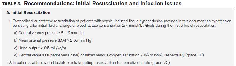 EGDT: a causative link to septic heart involvement? Surviving Sepsis Guidelines: Crit Care Med 2013 - Metaanalysis of EGDT shows ZERO IMPACT on MORTALITY, 2.
