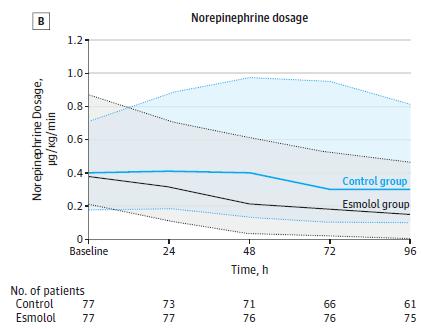 median esmolol 100