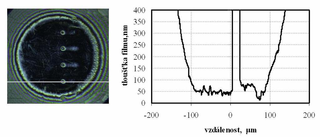 V případě mikro-vtisků v blízkosti boků kontaktní oblasti narostla tloušťka mazacího filmu na 75-82 nm(obr.33). Obr.