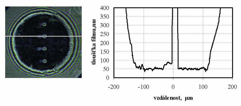 Analýza a interpretace získaných údajů Obr.34 Chromatické interferogramy kontaktu při Σ = -0,5; F=22 N; u B =0,002217 ms -1 ; f= 450 Hz; exp.