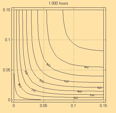 This paper is devoted to fire design of concrete structures.