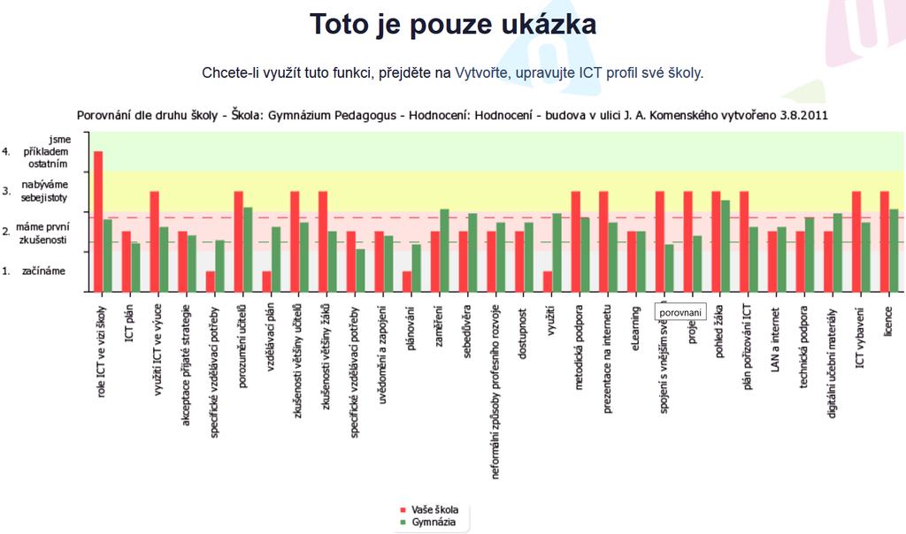 v porovnání s úrovní, kterou si u sebe zadaly podobné školy: Uživatelé tohoto nástroje vidí vždy pouze své výsledky a pak (anonymní) průměrné výsledky