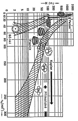 1.4 Kaplanova turbína Kaplanova turbína je typickým strojem přetlakových vodních turbín. Takovýto typ turbín charakterizuje rozdílný tlak před turbínou a za turbínou.