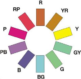 FSI VUT DIPLOMOVÁ PRÁCE List 23 Obr. 3.8 Barevný vzorník systému NCS [18] 2.3.4 MUNSELL Munsell je další ve své podstatě předcházejícím systémům podobná metoda pro identifikaci odstínů vycházející z lidského vnímání barev.