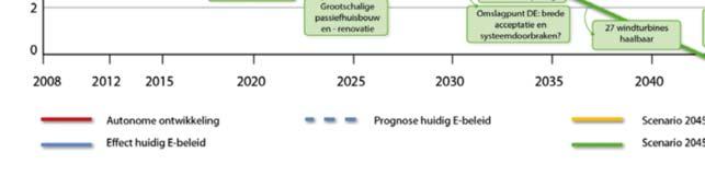 Vypracován byl také scénář, jak může být současný stav v horizontu několika let ještě vylepšen zapojením např. nových větrných elektráren v okolí.