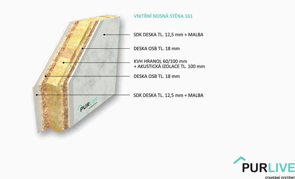 Schéma obvodové nosné stěny Vnitřní nosná stěna tloušťky 161mm Nosnou konstrukcí jsou KVH hranol 60-80/100 mm, mezi hranoly výplň minerální akustickou