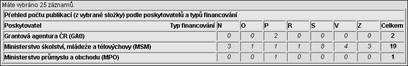 U takových výsledků je možno pomocí této agendy zvolit, zda mají být zahrnuty do exportu či nikoli, případně jako který druh výsledku.