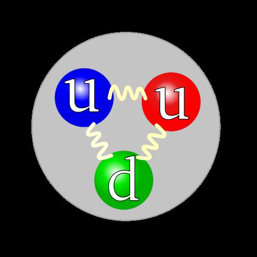 zprostředkována výměnou částic ℏ 2 ℏ Δ y Δ py 2 ℏ Δ