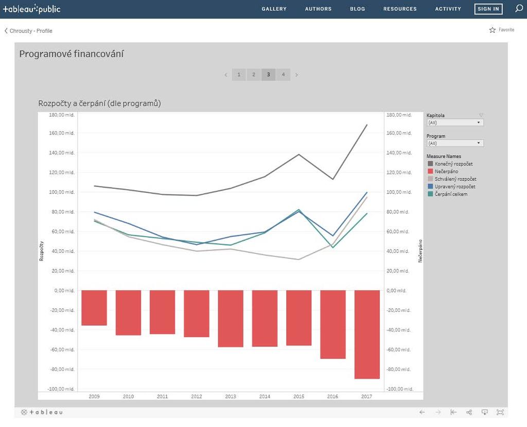 Návrh vizualizace v Tableau public Tableau software pro grafickou vizualizaci dat umožňující dynamické animace a výběr parametrů s rychlou odezvou a s možností exportu na