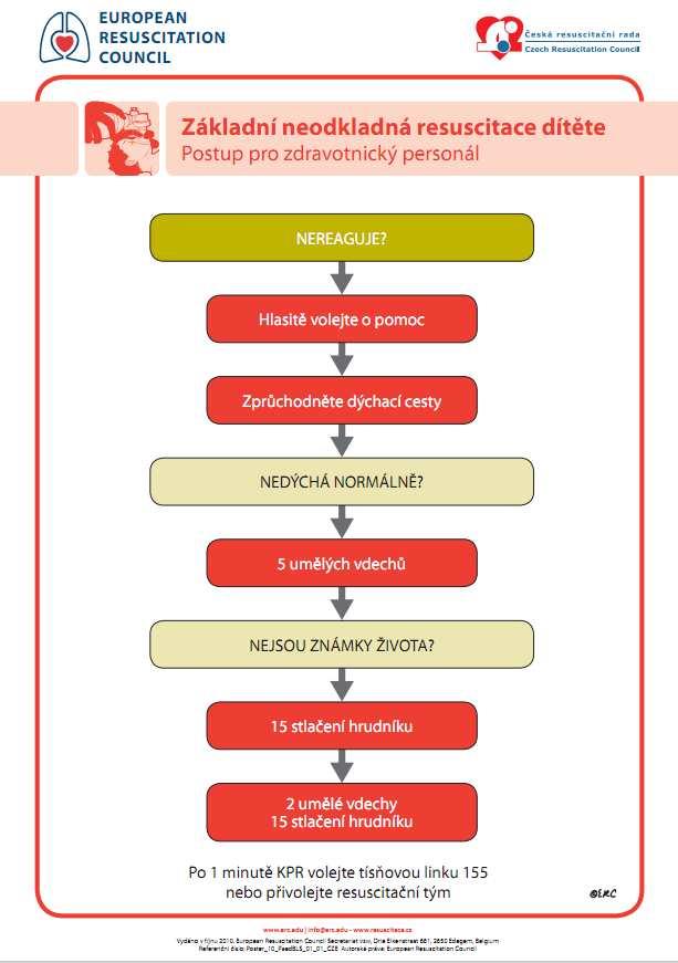 Příloha E: Algoritmus základní neodkladné