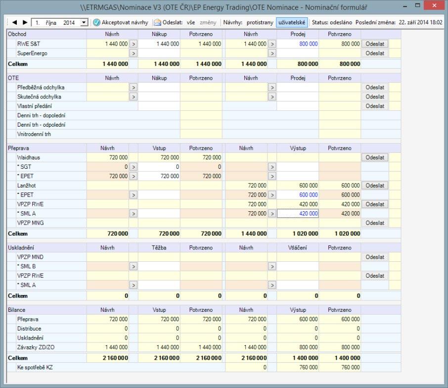 Společnost Unicorn Systems je jedním z významných dodavatelů informačních systémů pro evropskou energetiku a utility.