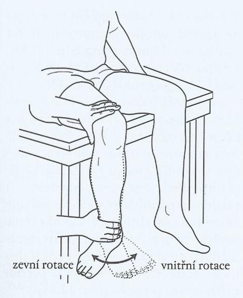 2.5.4 Vyšetření pohyblivosti kloubu Vyšetřujeme aktivní a pasivní pohyblivost. Obr. č. 7 Vyšetření pasivní vnitřní a zevní rotace v kolenním kloubu (Gross, a další, 2005) 2.5.4.1 Základní vyšetření stability kolenního kloubu ( stress testy ) Vyšetření vyžaduje zkušenost lékaře (Dungl, a další, 2005).