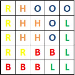 5 BRLOH Zadání: Do každého políčka zapište písmena slova BRLOH tak, aby bylo vodorovně či svisle spojeno vždy právě pět políček se stejným písmenem, tj.