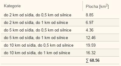 CHRAŇME KVALITNÍ PŮDU PŘED ZÁSTAVBOU Praktická ukázka: statistické