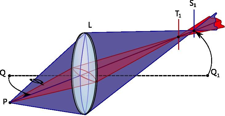 Aberace Rovinná monochromatická vlna E(r, t )=E 0 exp[i (ω t k r)]