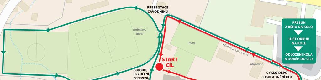 Kategorie, starty, délka tratě START KATEGORIE plavání běh kolo 13.00 hod. žákyně III. třídy ZŠ 80 m 13.40 hod. žáci III.