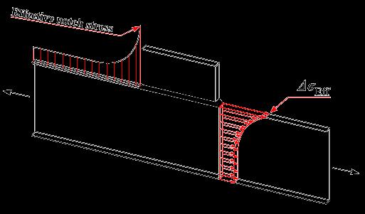 Predikce únavové životnosti na základě vrubových elastických napětí v kořeni/patě svaru Při predikci únavového poškození se předpokládá, že únavová trhlina je iniciována v patě nebo v kořeni svaru v