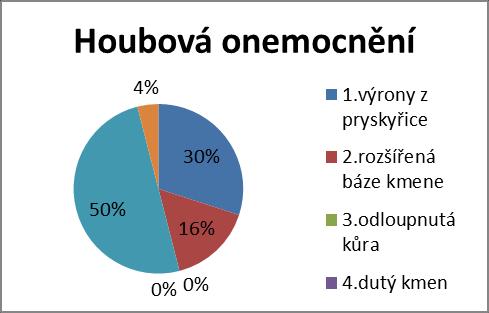 obr. 1 obr. 2 Charakteristika lokality č. 3 Lokalita se nachází ve středu vzrostlého lesa pod Radlickým vrchem. Les leží na mírném východním svahu.