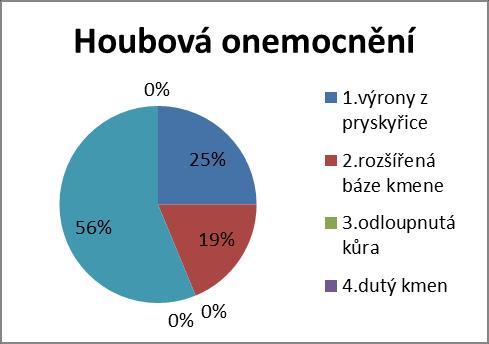 Charakteristika lokality č. 10 Lokalita se nachází severozápadně od vrcholu Bukovice na mírném severozápadním svahu.